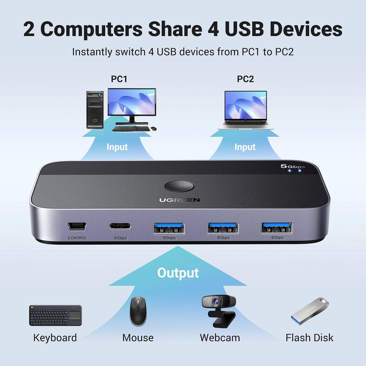 Przełącznik switch Ugreen CM662 USB 3.0 switch 2-in-4 + 2x kabel - czarny