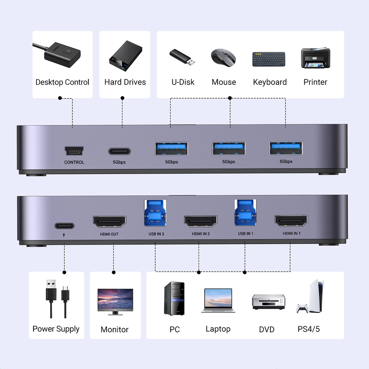 Przełącznik KVM Ugreen CM664 HDMI switch 2w1 - czarny – zdjęcie 7
