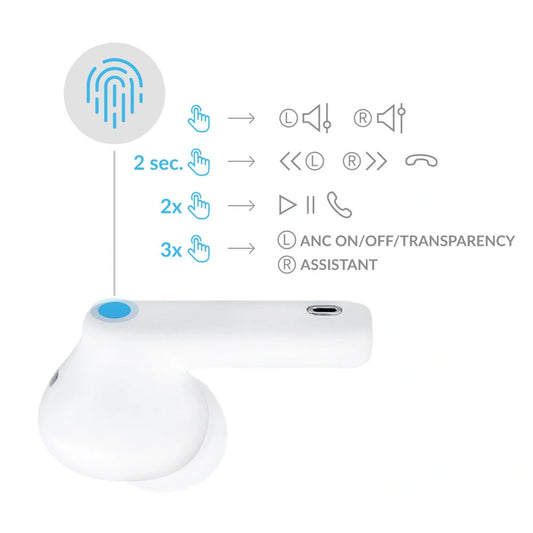 Słuchawki 3mk LifePods douszne bezprzewodowe Bluetooth 5.3 ANC - białe