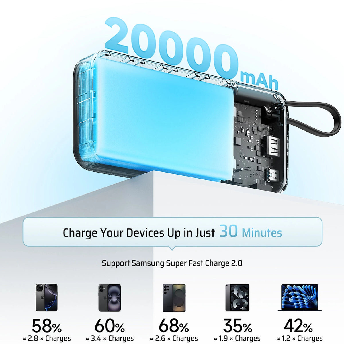 Powerbank Cuktech CUKP200NGLLG 45W 20000mAh z wbudowanym kablem - biały – zdjęcie 3