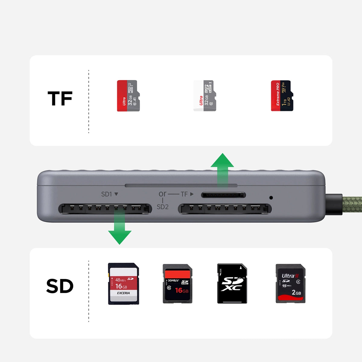 Czytnik kart pamięci Ugreen CM868 USB-C - szary – zdjęcie 5
